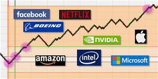 Which trading platforms allow scalping